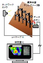 LANネットワーク